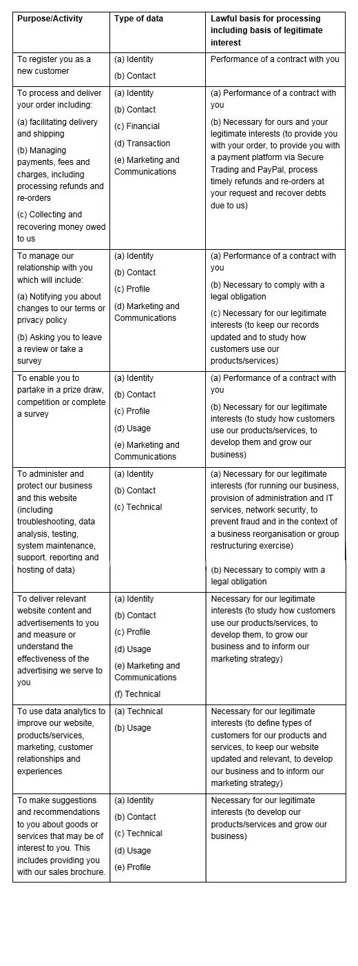 Table